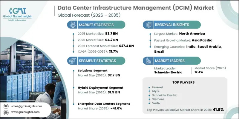 Data Center Infrastructure Management（DCIM）Market-IMG1
