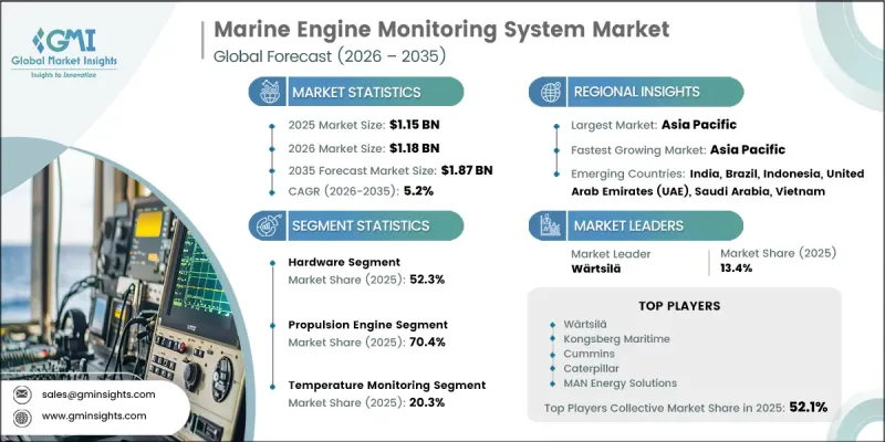Marine Engine Monitoring System Market-IMG1