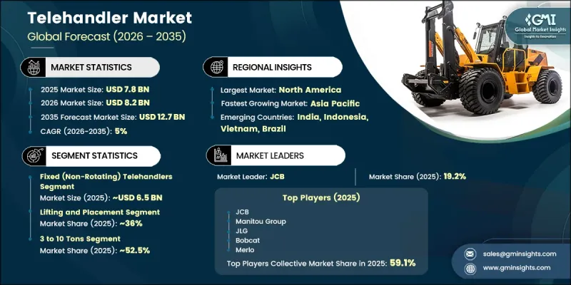 Telehandler Market-IMG1
