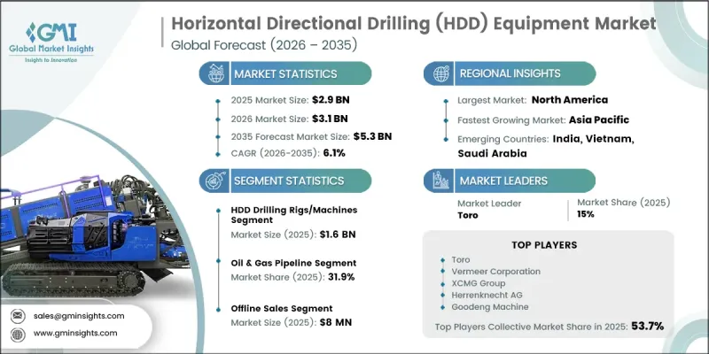 Horizontal Directional Drilling(HDD)Equipment Market-IMG1