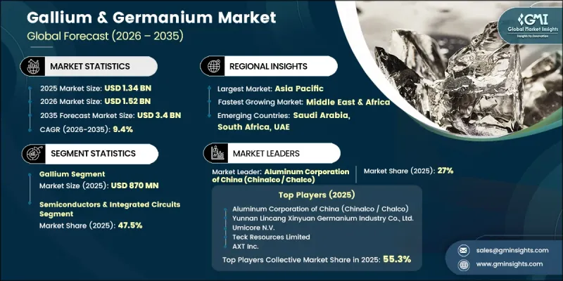 Gallium and Germanium Market-IMG1