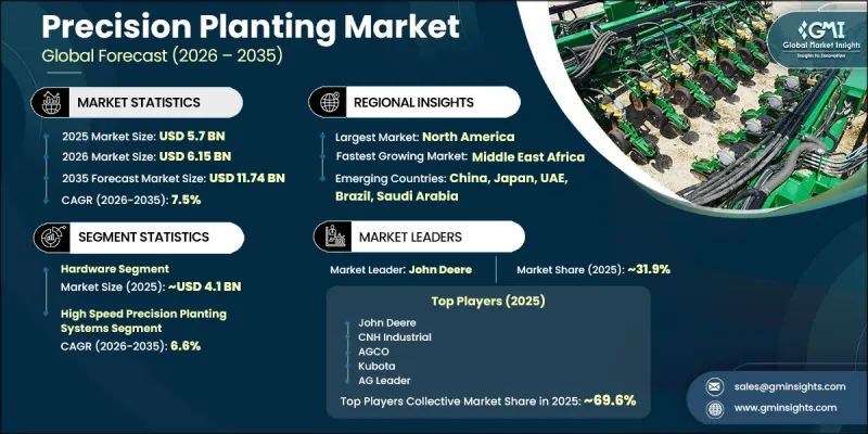 Precision Planting Market-IMG1