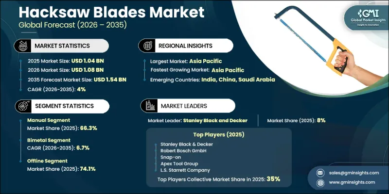 Hacksaw Blades Market-IMG1