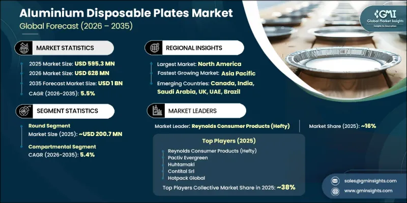 Aluminium Disposable Plates Market-IMG1