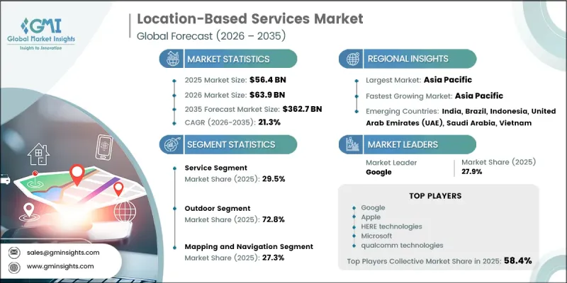 Location-Based Services Market-IMG1