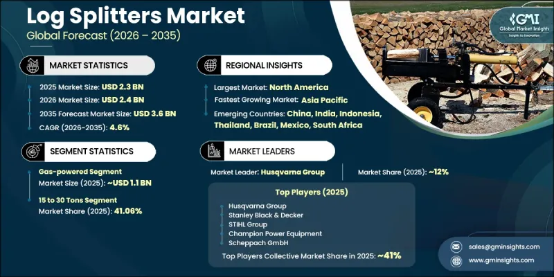 Log Splitters Market-IMG1