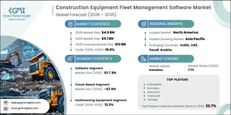 Construction Equipment Fleet Management Software Market-IMG1