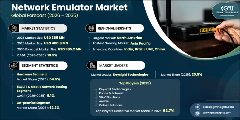 Network Emulator Market-IMG1