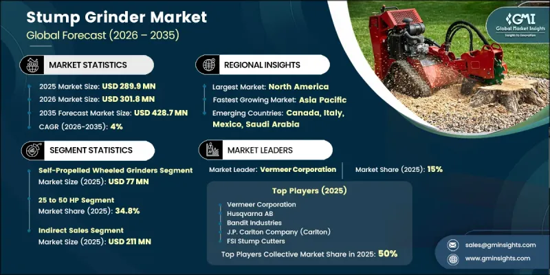 Stump Grinder Market-IMG1