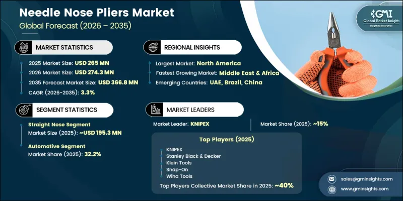 Needle Nose Pliers Market-IMG1