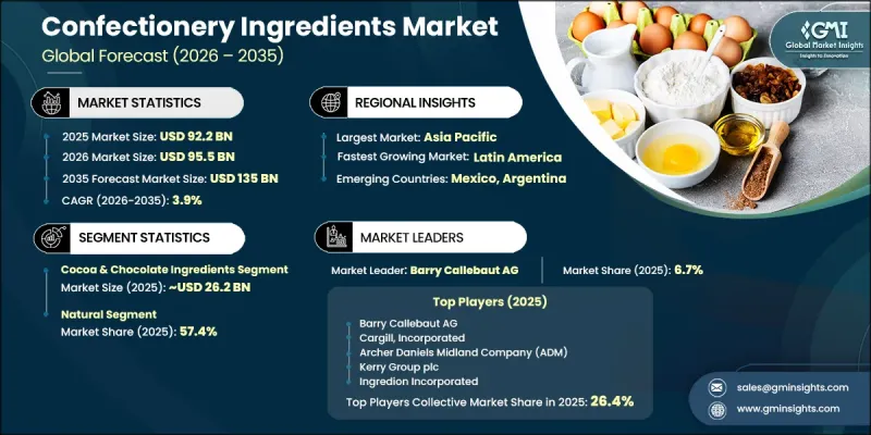 Confectionery Ingredients Market-IMG1