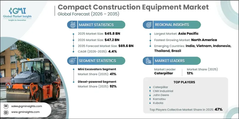 Compact Construction Equipment Market-IMG1
