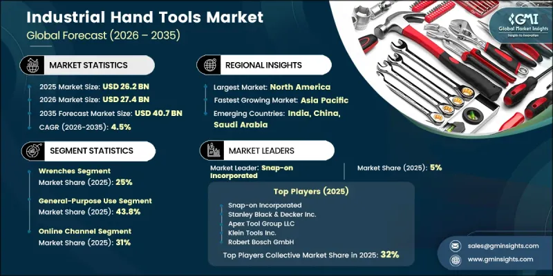Industrial Hand Tools Market-IMG1