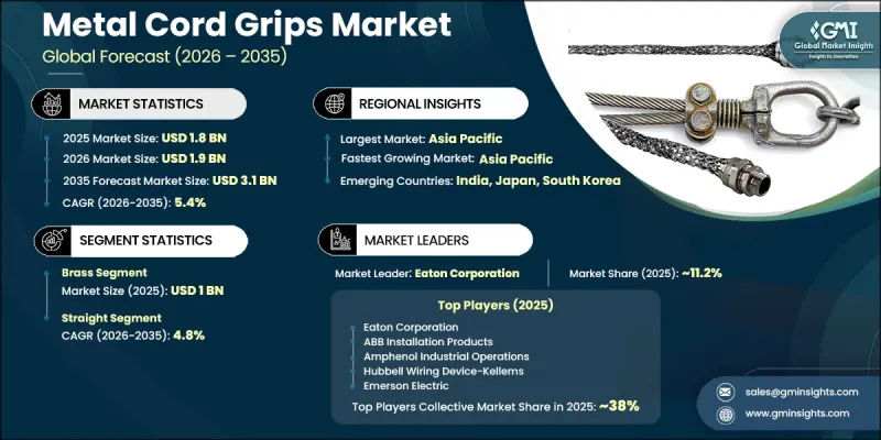 Metal Cord Grips Market-IMG1