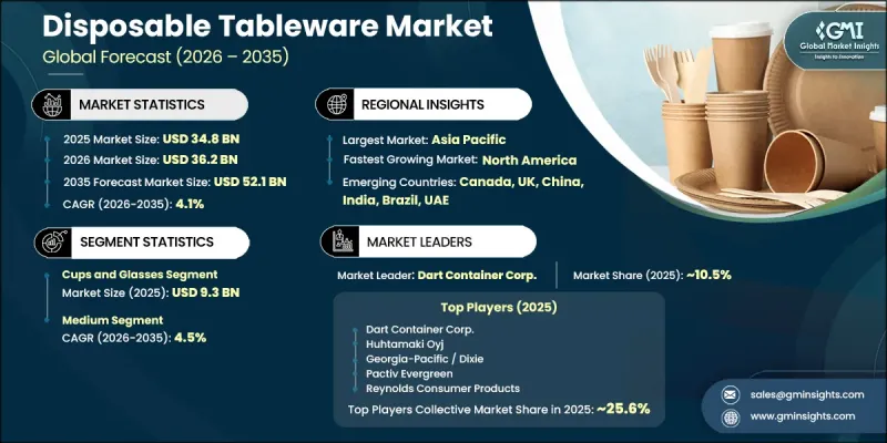 Disposable Tableware Market-IMG1