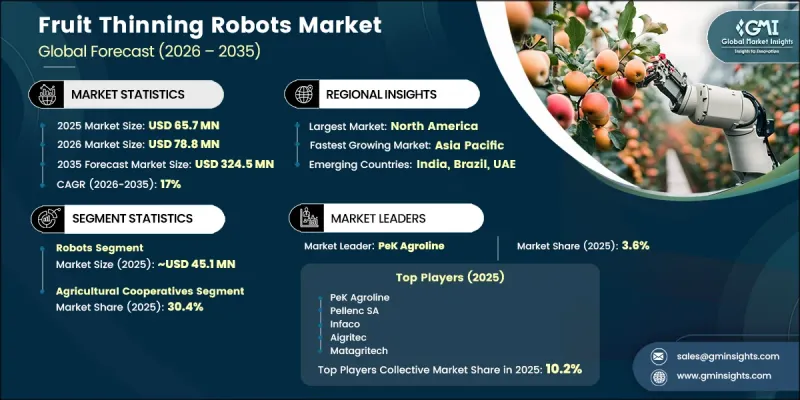 Fruit Thinning Robots Market-IMG1