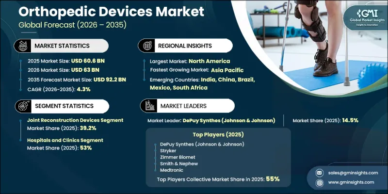 Orthopedic Devices Market-IMG1