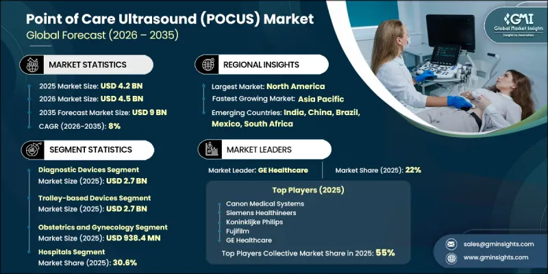 Point of Care Ultrasound(POCUS)Market-IMG1