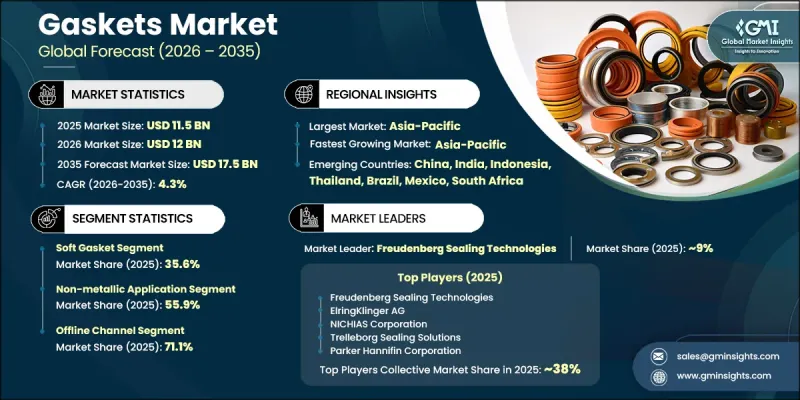 Gaskets Market-IMG1
