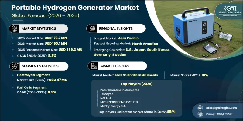 Portable Hydrogen Generator Market-IMG1