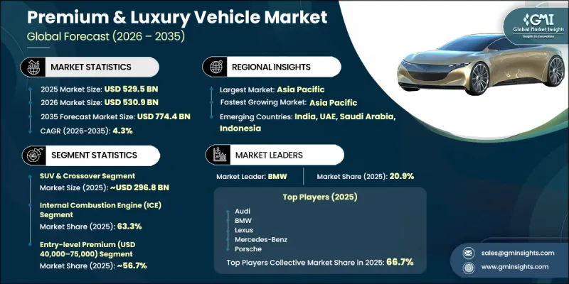 Premium and Luxury Vehicle Market-IMG1