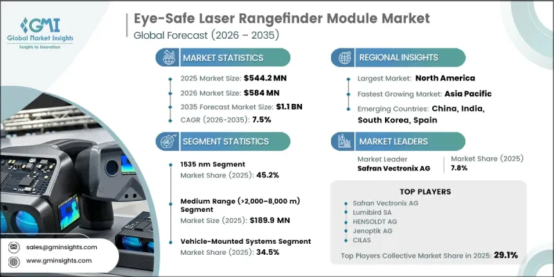Eye-Safe Laser Rangefinder Module Market-IMG1