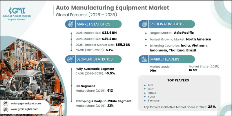 Auto Manufacturing Equipment Market-IMG1