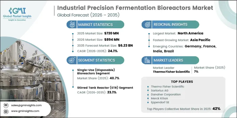Industrial Precision Fermentation Bioreactors Market-IMG1