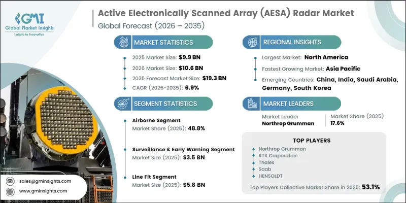 Active Electronically Scanned Array（AESA）Radar Market-IMG1