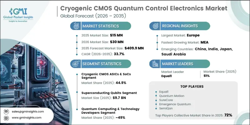 Cryogenic CMOS Quantum Control Electronics Market-IMG1