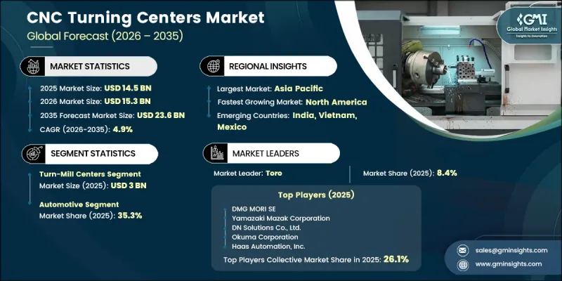 CNC Turning Centers Market-IMG1