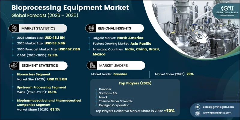 Bioprocessing Equipment Market-IMG1