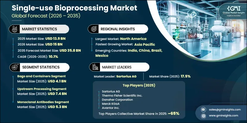 Single-use Bioprocessing Market-IMG1