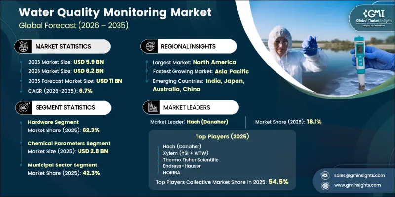 Water Quality Monitoring Market-IMG1