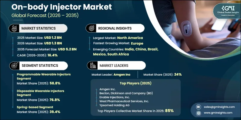 On-body Injector Market-IMG1