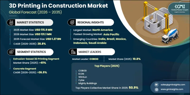 3D Printing in Construction Market-IMG1