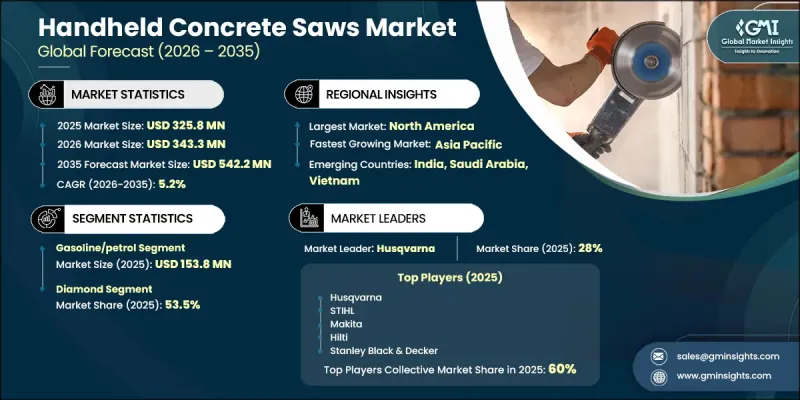 Handheld Concrete Saws Market-IMG1