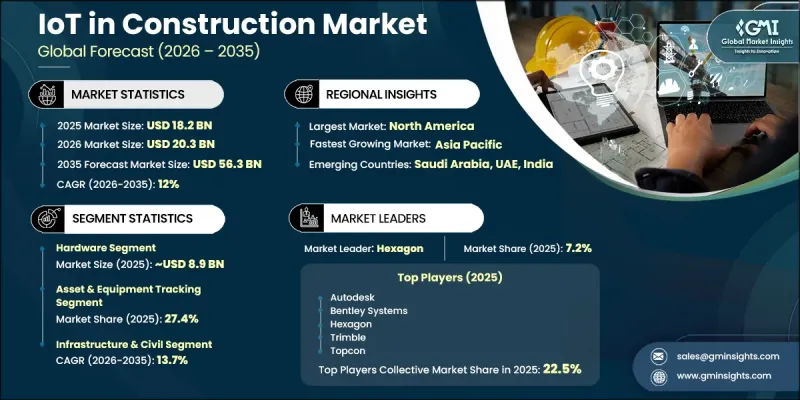 IoT in Construction Market-IMG1