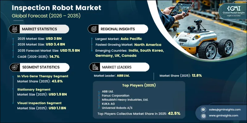 Inspection Robot Market-IMG1