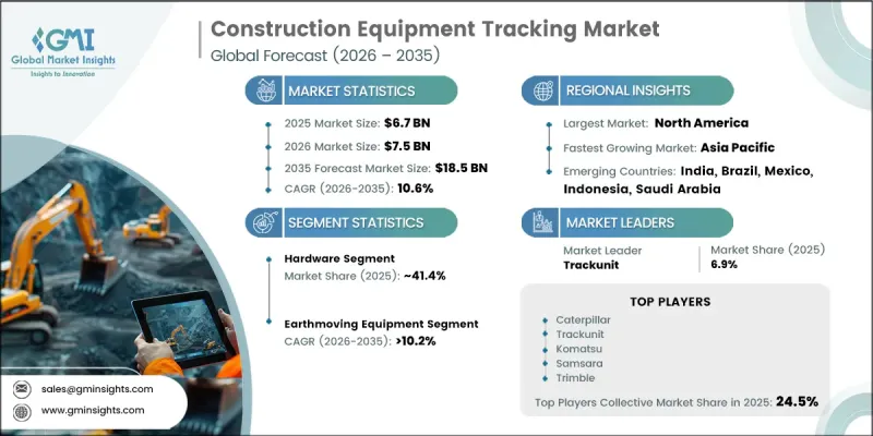 Construction Equipment Tracking Market-IMG1