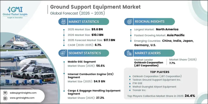Ground Support Equipment Market-IMG1