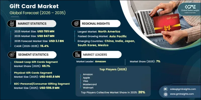 Gift Card Market-IMG1