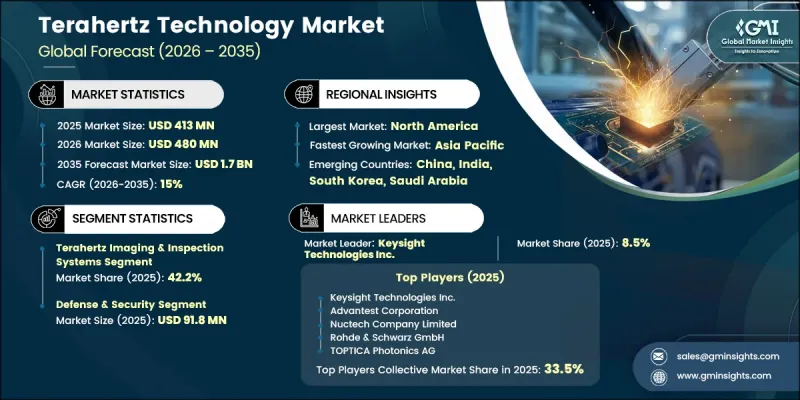 Terahertz Technology Market-IMG1