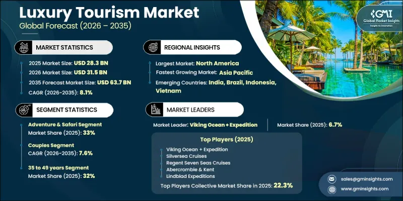 Luxury Tourism Market-IMG1