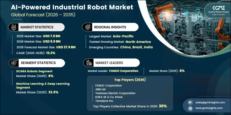 AI-Powered Industrial Robot Market-IMG1