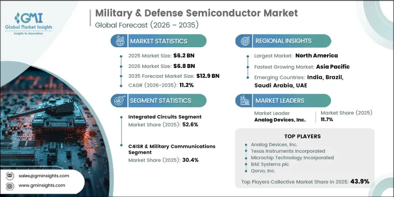 Military and Defense Semiconductor Market-IMG1