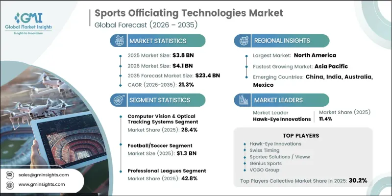 Sports officiating technologies Market-IMG1