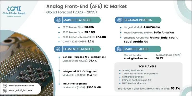 Analog Front-End(AFE)IC Market-IMG1