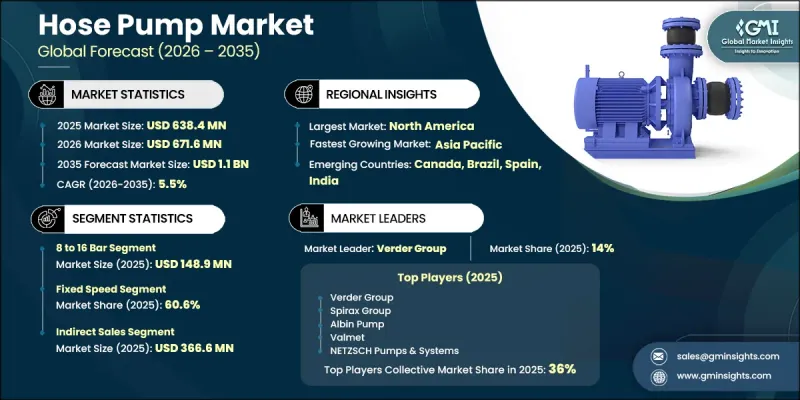 Hose Pump Market-IMG1
