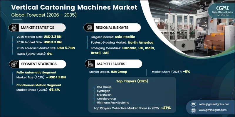 Vertical Cartoning Machines Market-IMG1